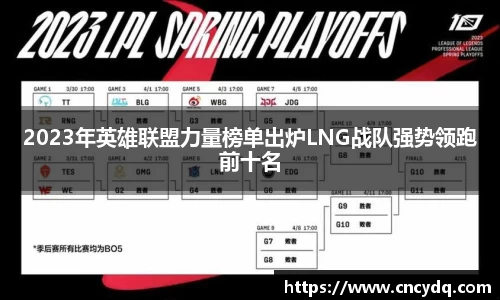 2023年英雄联盟力量榜单出炉LNG战队强势领跑前十名